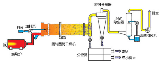 烘干机原理图