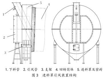 进料罩引风装置结构