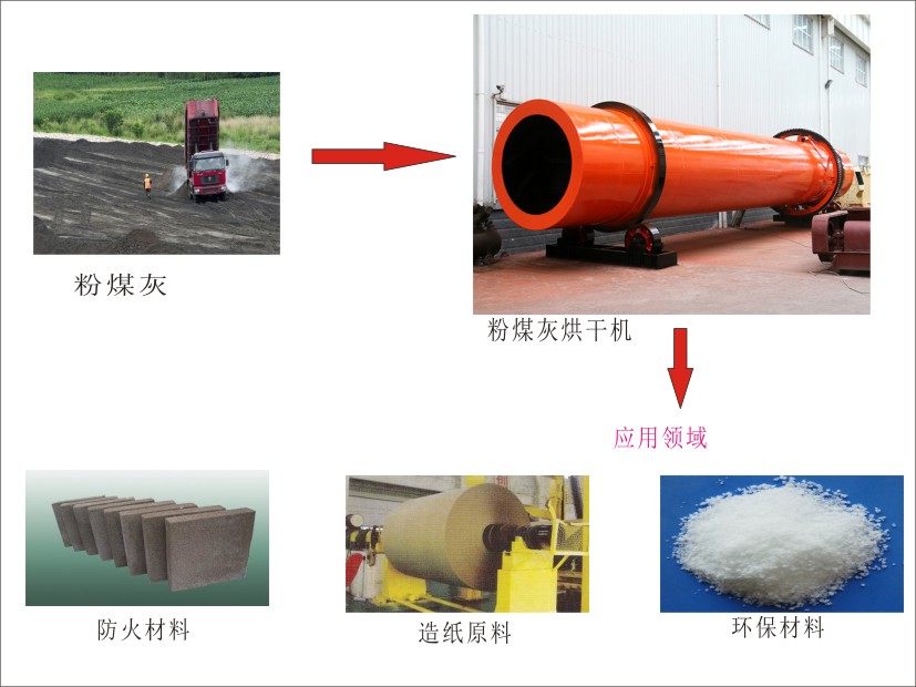 粉煤灰加工后的应用