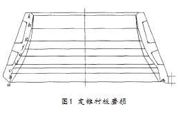 定衬板磨损