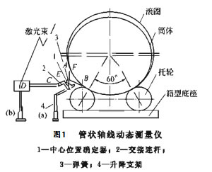 原理图